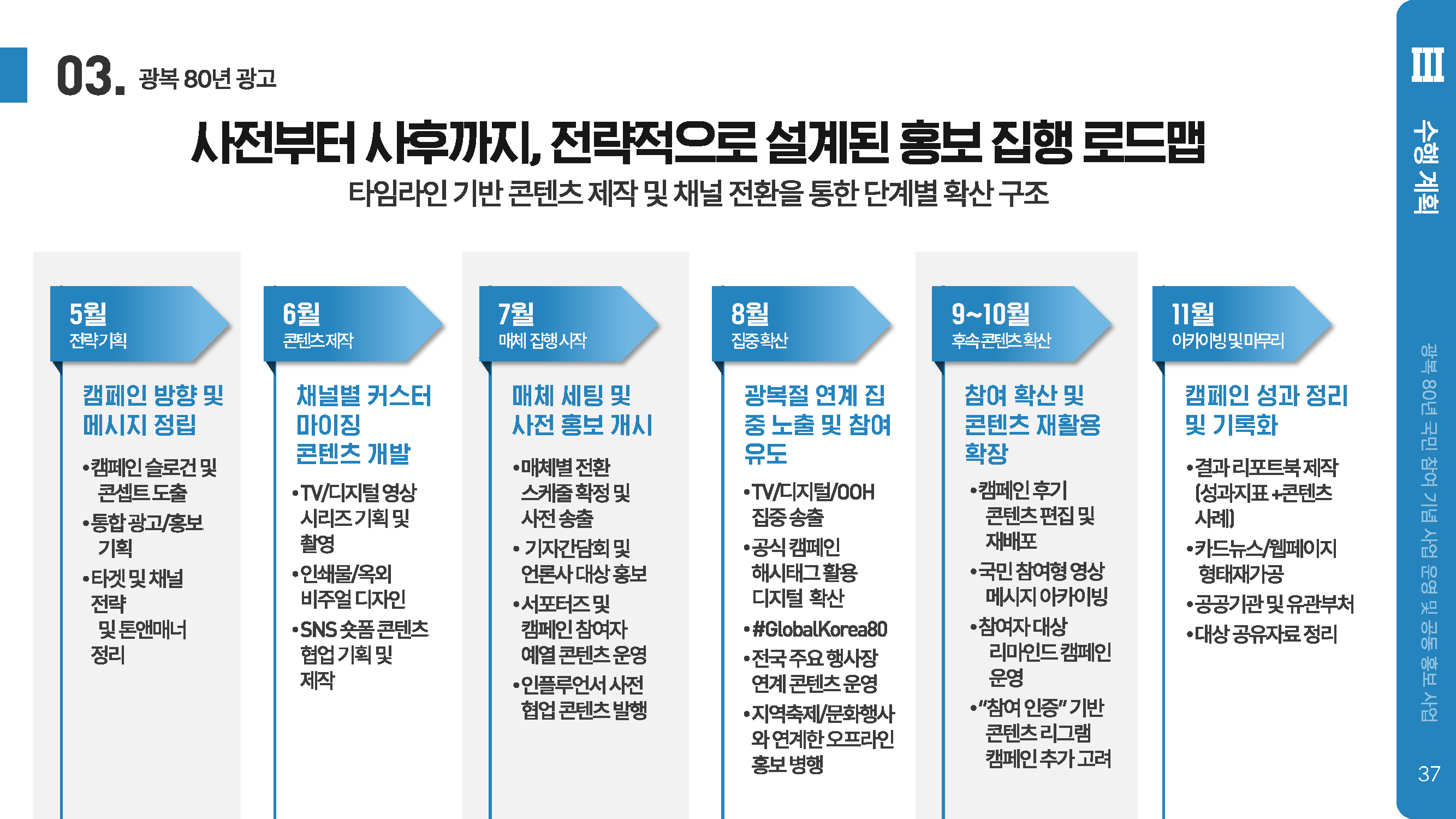 홍보 입찰 제안서 3
