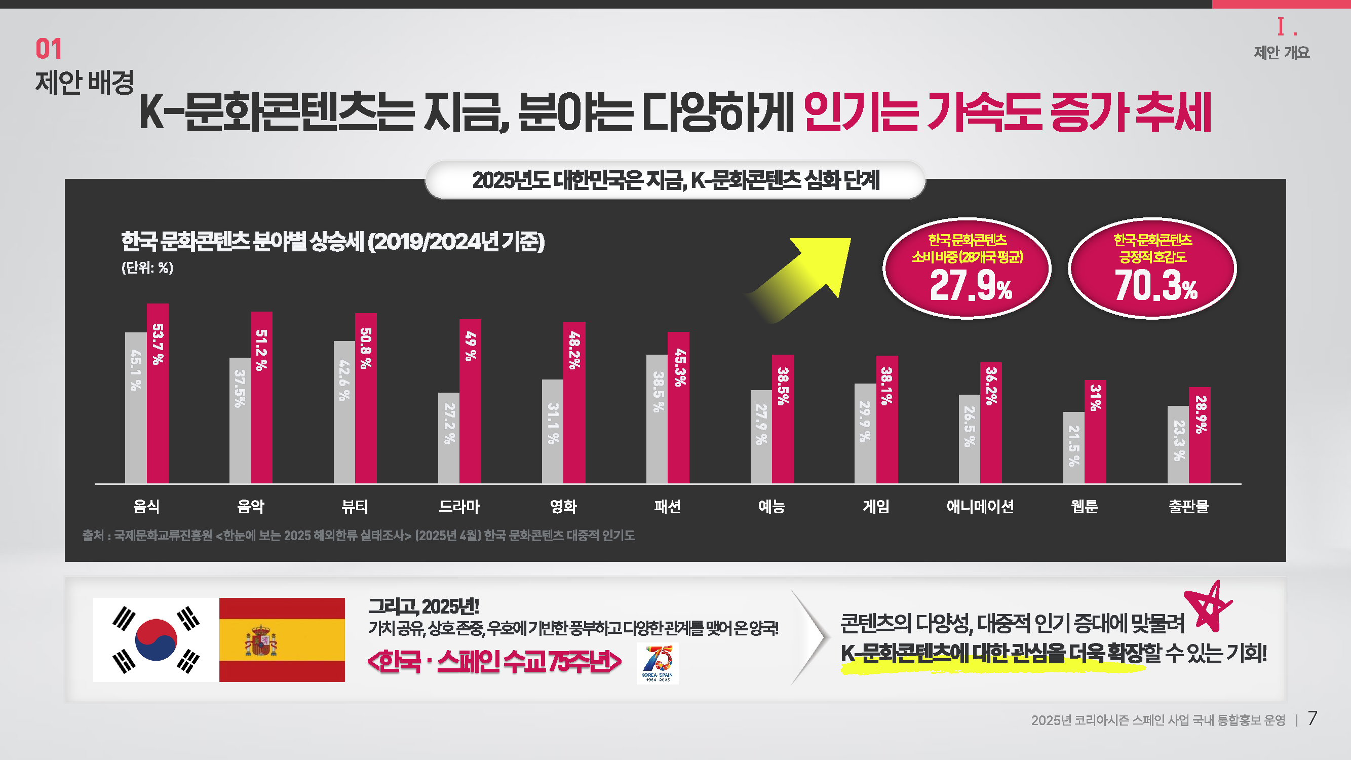홍보 입찰 제안서 5