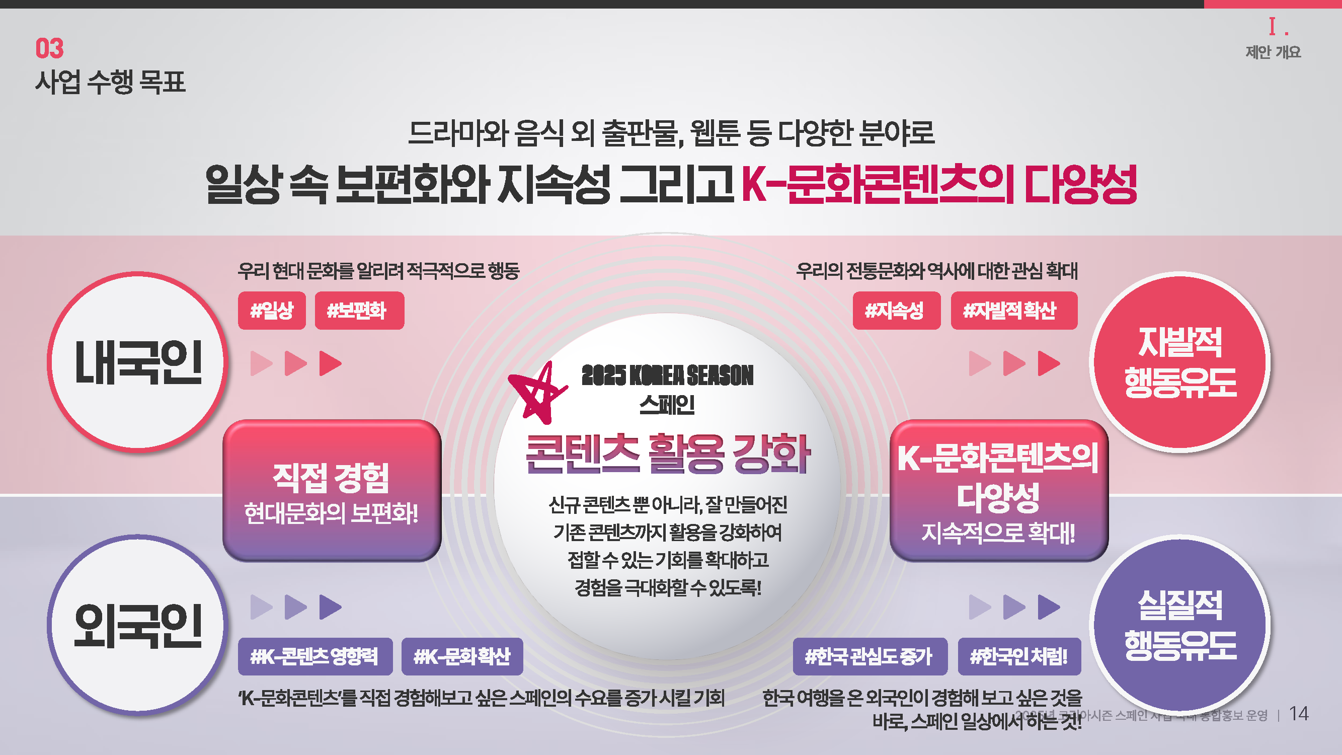 홍보 입찰 제안서 6