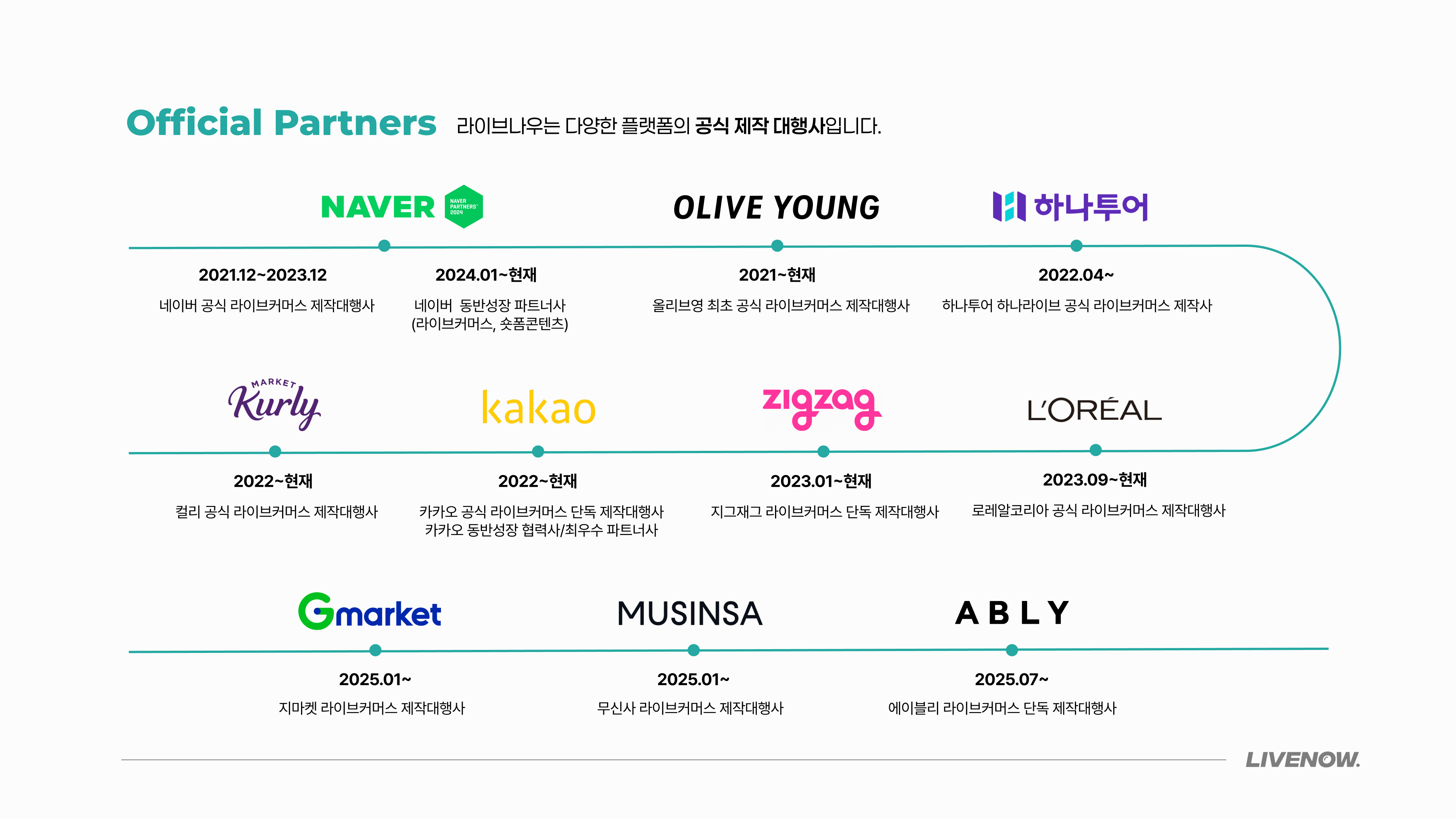 LIVENOW 회사소개서 (6종) 7