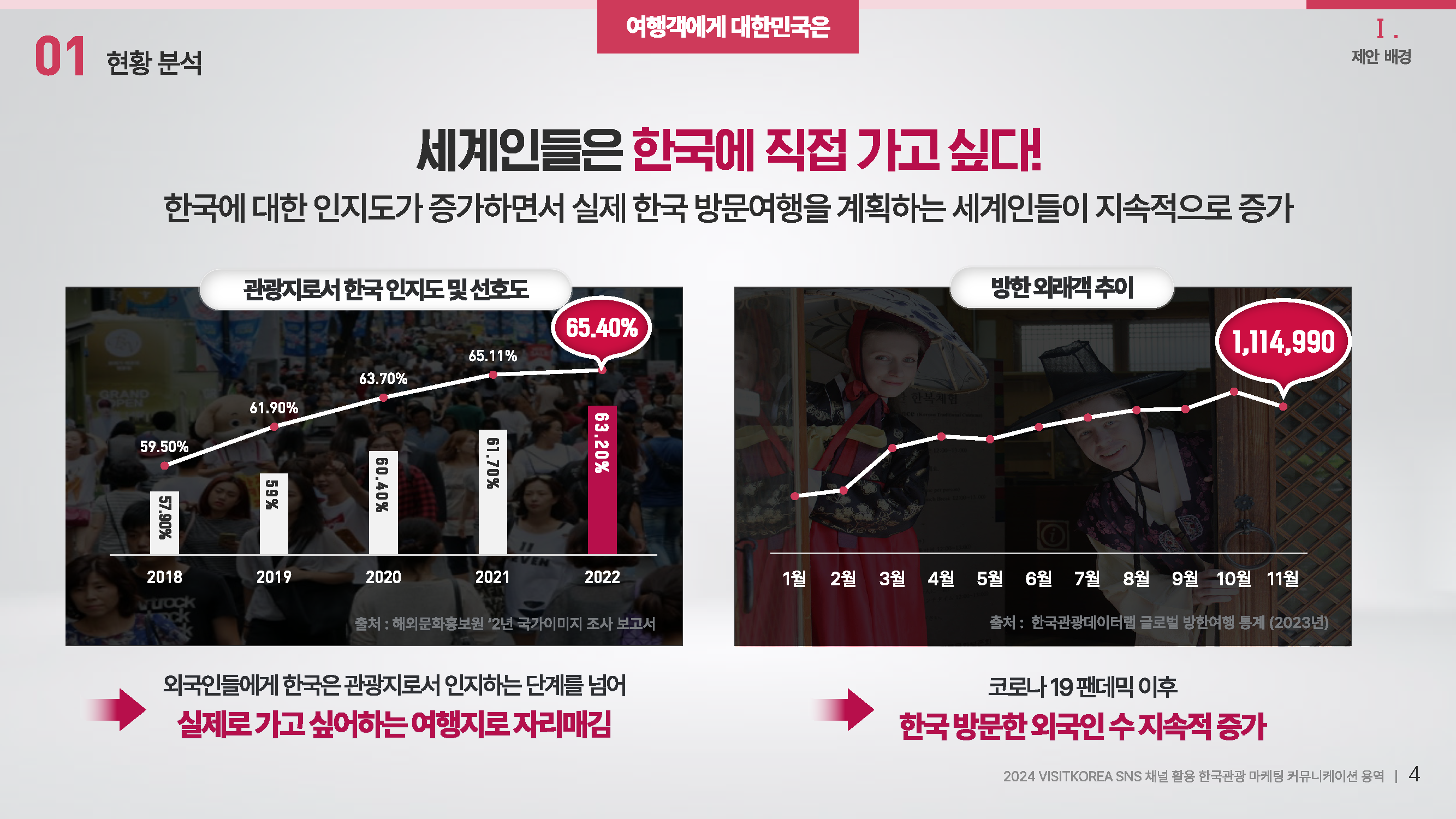 마케팅 커뮤니케이션 제안서 2