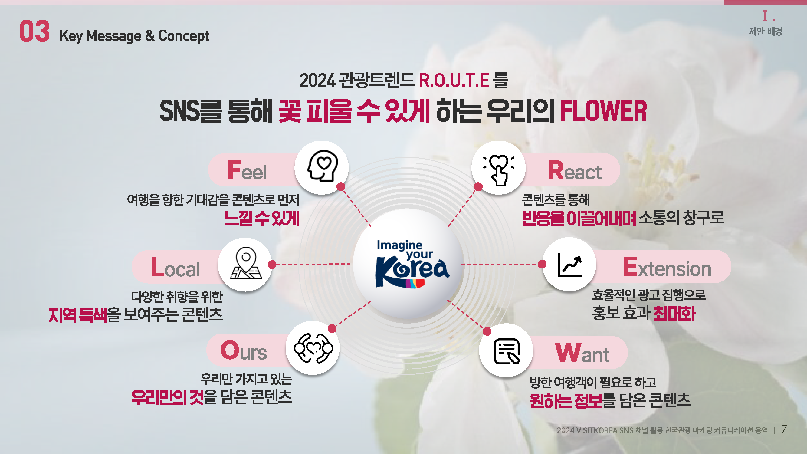 마케팅 커뮤니케이션 제안서 4