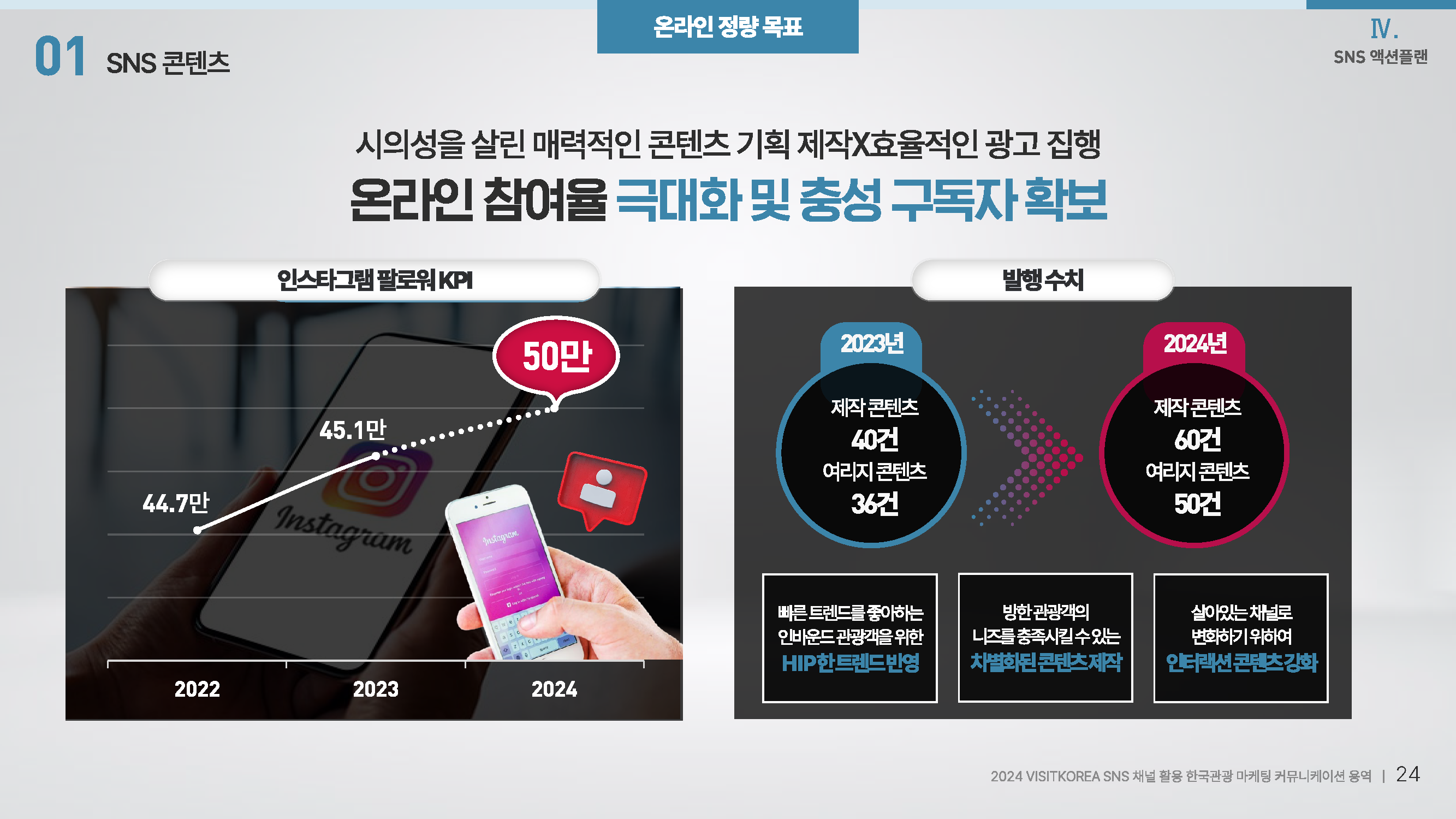 마케팅 커뮤니케이션 제안서 7