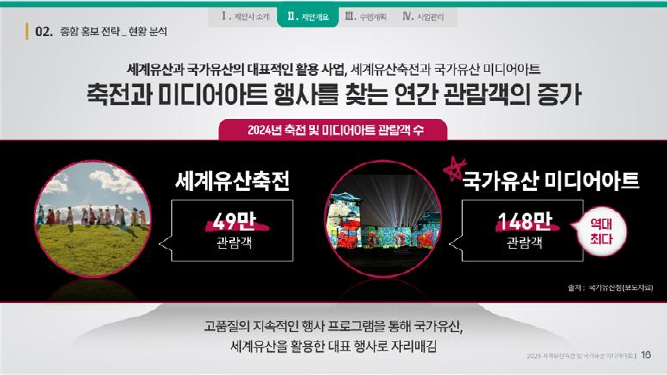 종합 홍보 입찰 제안서 3