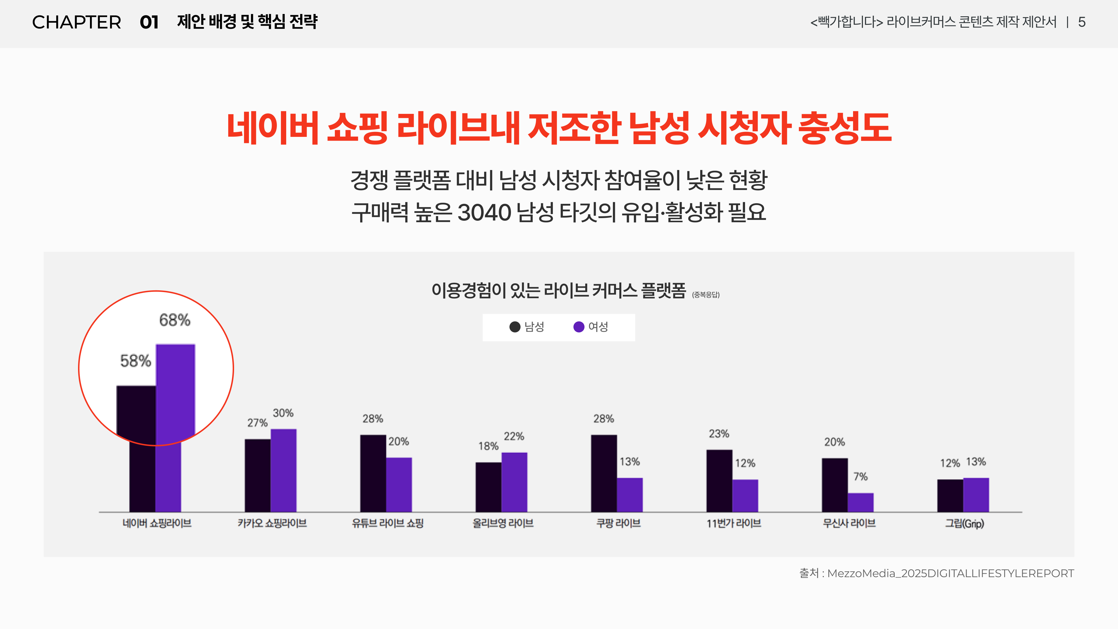 빽가합니다 라이브커머스 제안서 2