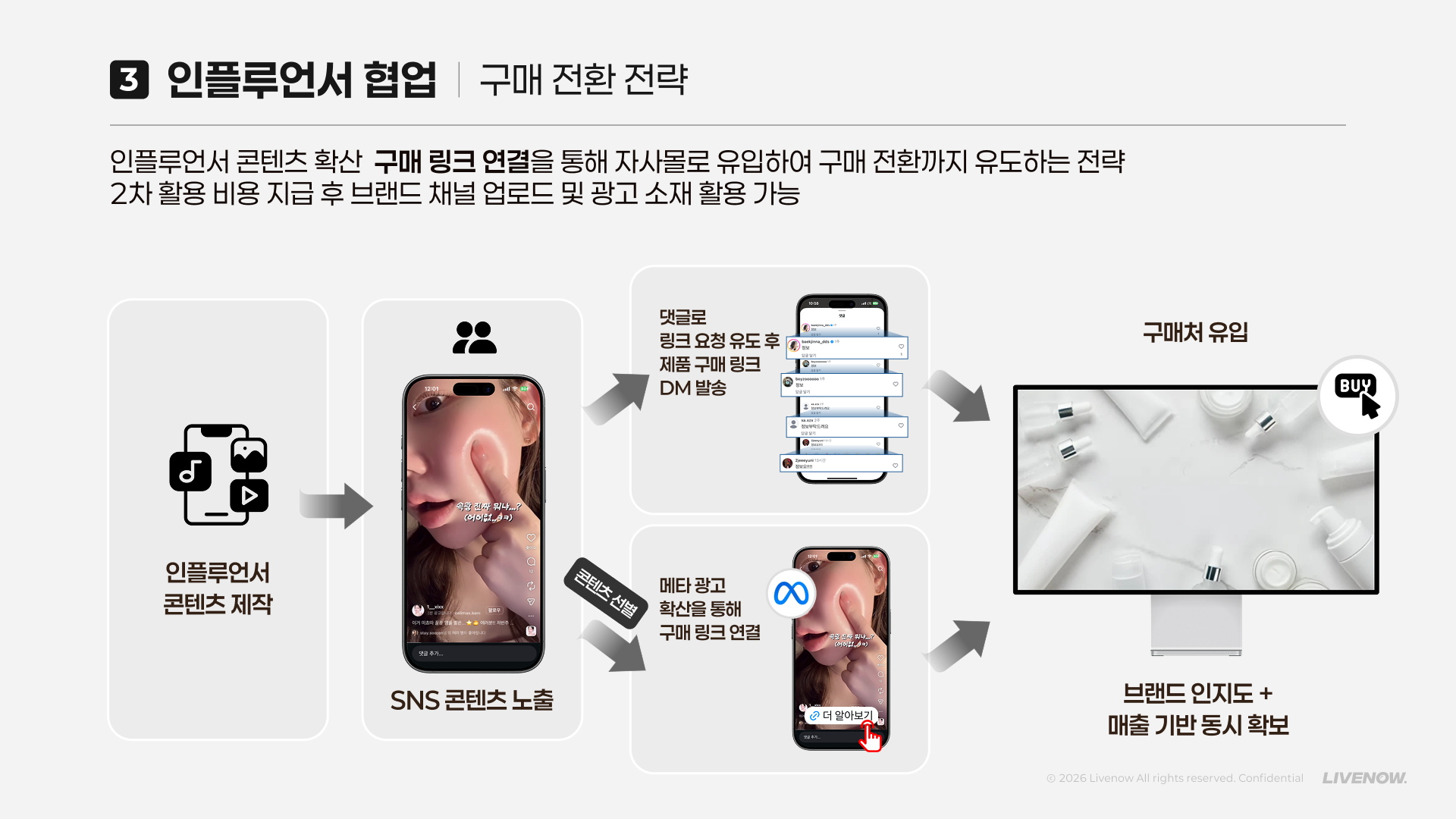 코스메틱 마케팅 제안서 4