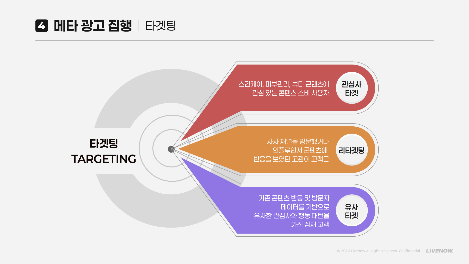 코스메틱 마케팅 제안서 5