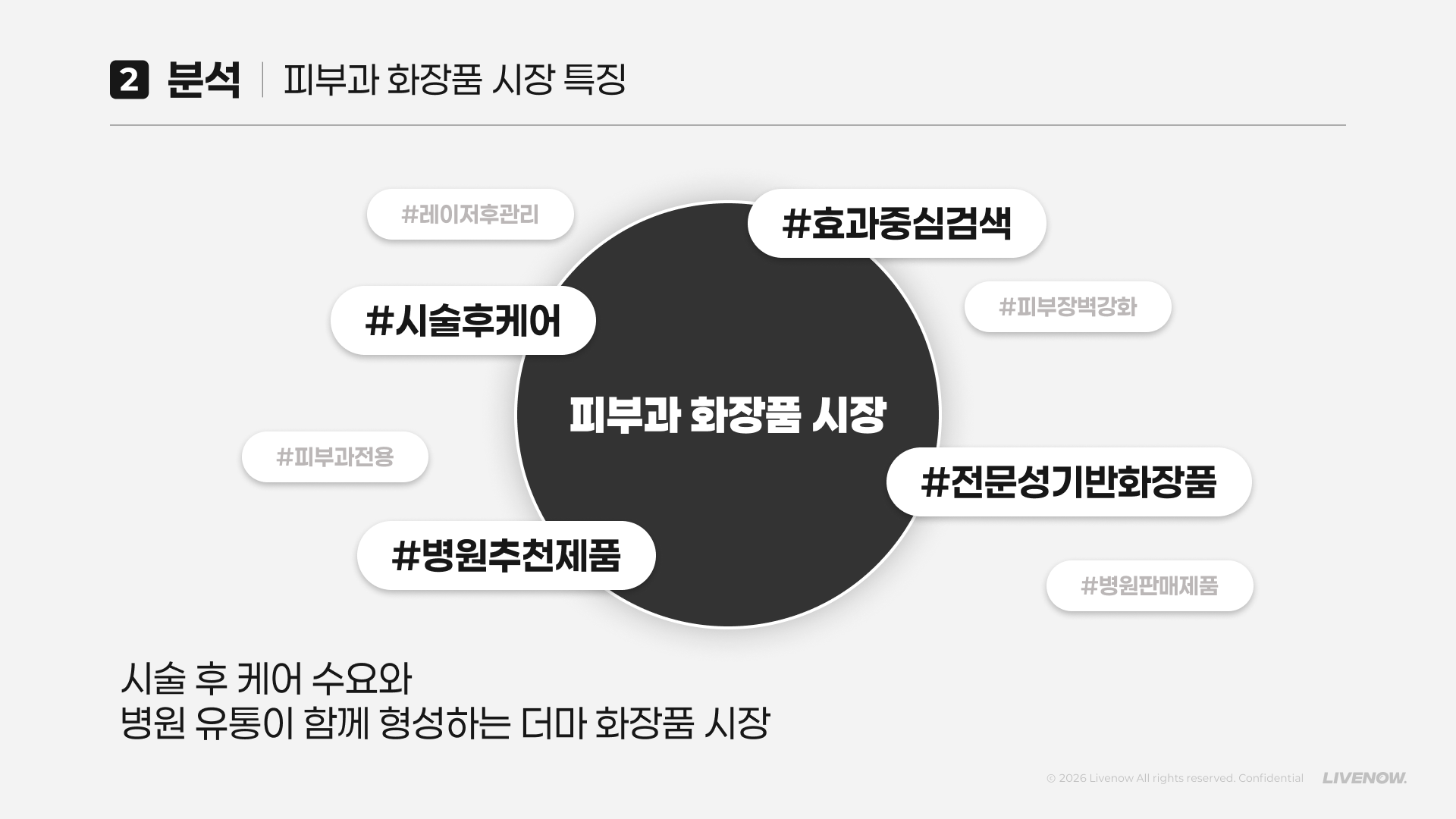 코스메틱 마케팅 제안서 6