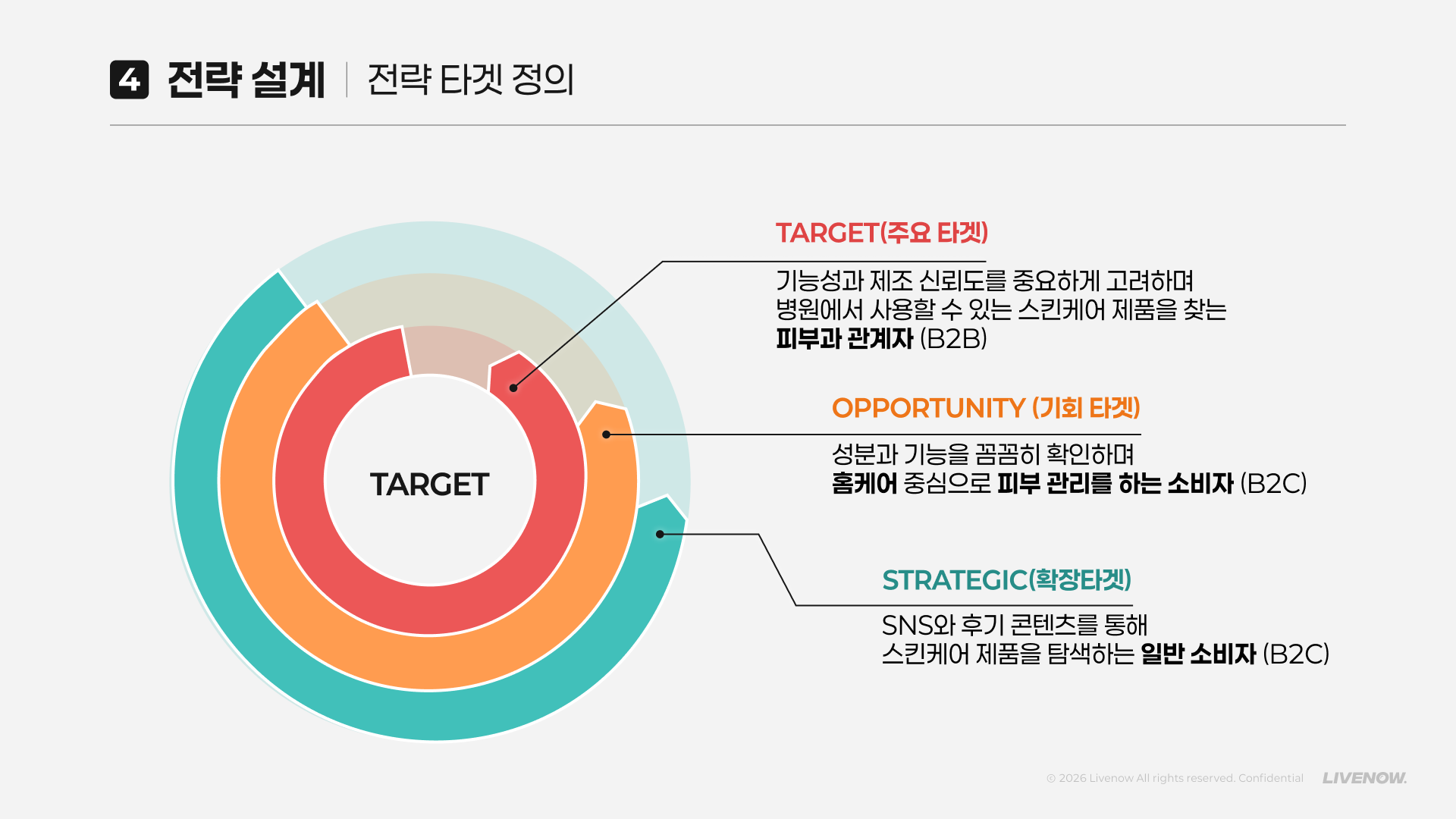 코스메틱 마케팅 제안서 7