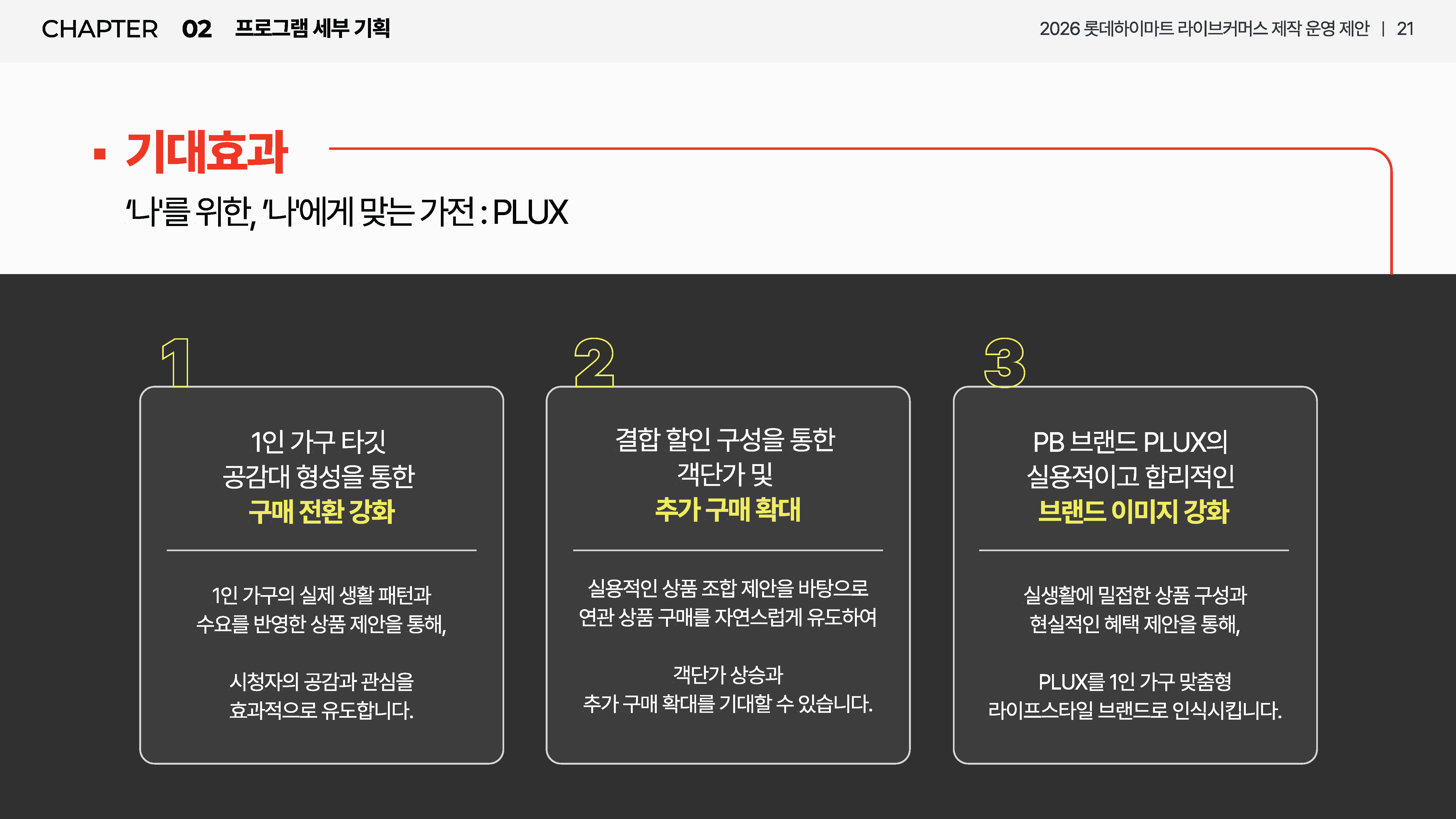 하이마트 라이브커머스 제안서 6