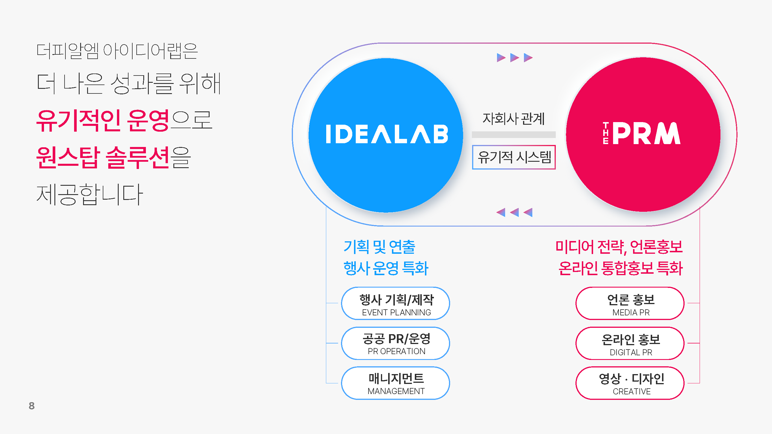 PRM 회사소개서 4